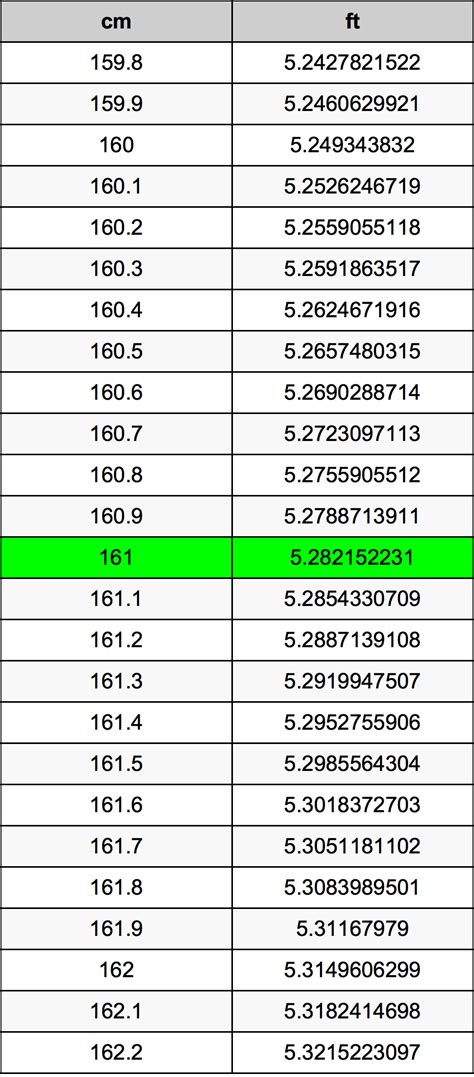 161 cm in feet|161 cm in feet and inches